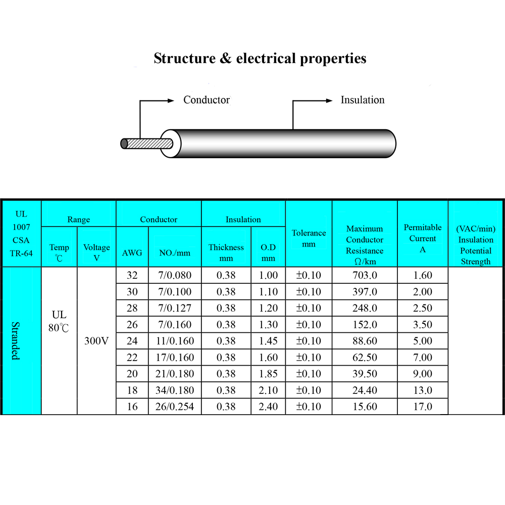 Wholesale 1/5 Meters 1007 28 2 - Electronics Gadgets Wholesale ulasan dan harga