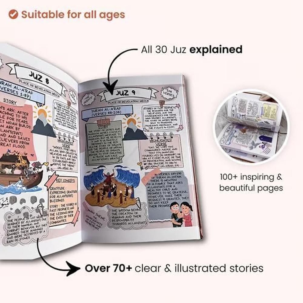 Journey to the Quran Study Gui - Gadget Q ulasan dan harga