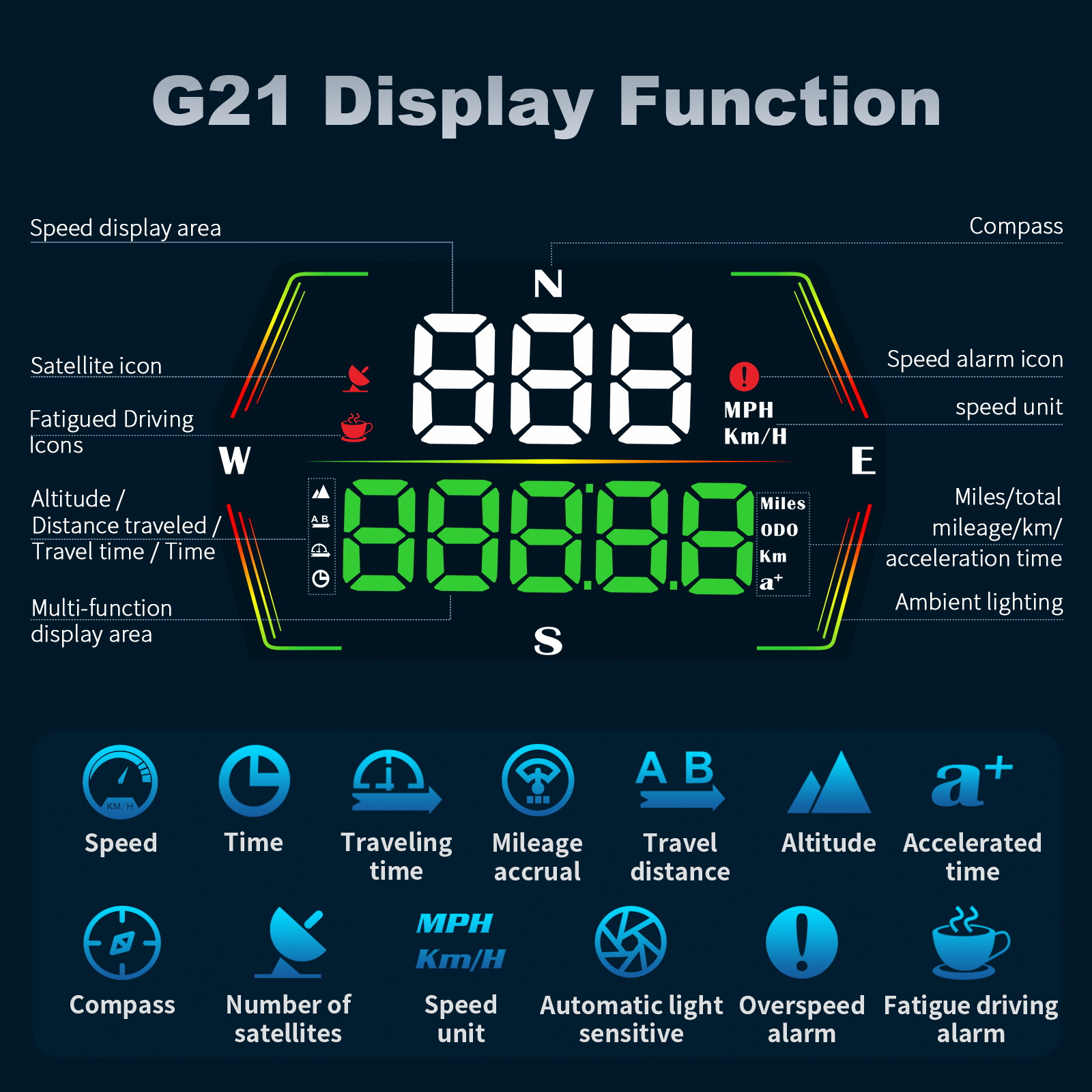 G20 G21 GPS Car Head Up Displa - Electronics Gadgets Wholesale ulasan dan harga